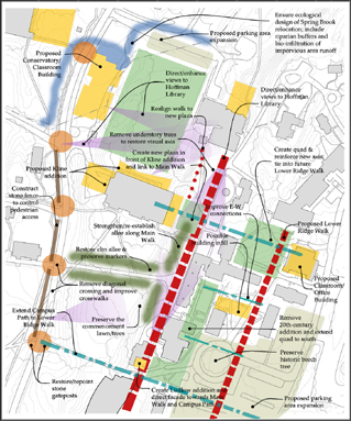 Treatment Plan for Historic Core